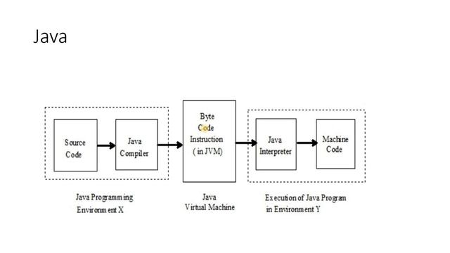 How python Java C# executing смотреть онлайн