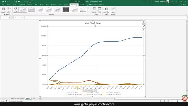 ? How to create a Plan detailed S-curve for Primavera P6 with Excel help? смотреть онлайн