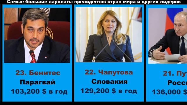 Самые большие зарплаты президентов стран мира и других лидеров стран смотреть онлайн