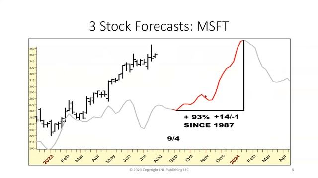 Larry Williams | Sneak Peek of August Edition of 'Focus On Stocks' (08.02.23) смотреть онлайн