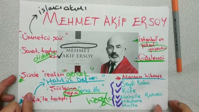 Servetifünun Dönemi ve Sanatçıları -2 смотреть онлайн