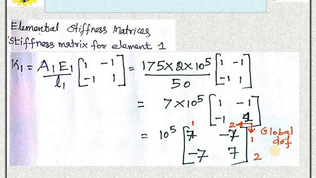 tapered Finite Element Analysis method смотреть онлайн