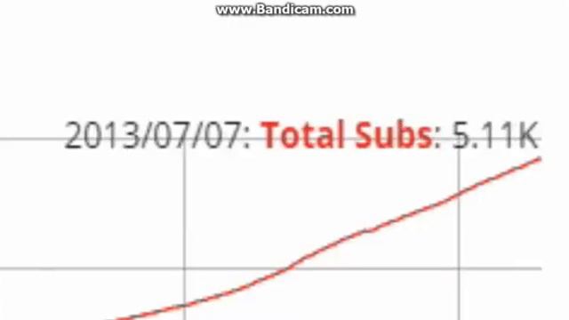 [EeOneGuy] как ивангай стал популярным? смотреть онлайн