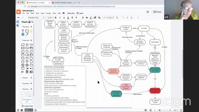 NAS-2: Neural architecture search, mind-map смотреть онлайн