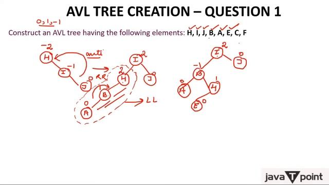 AVL Tree Insertion смотреть онлайн