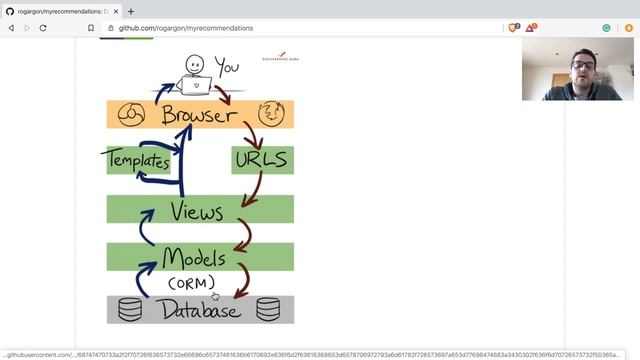 1. Django Web Project Tutorial - Introduction смотреть онлайн