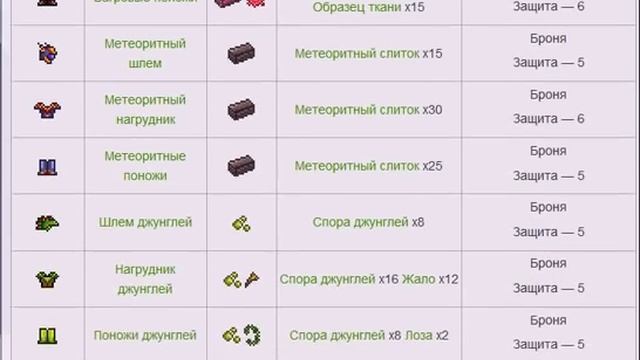 Рецепты Terraria смотреть онлайн
