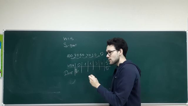 Принцип решения экономических задач с дифференцированными платежами. смотреть онлайн