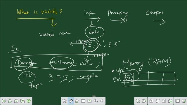 Explained: variables in java with program in Tamil смотреть онлайн