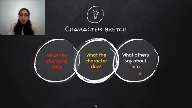 HOW TO WRITE A GOOD CHARACTER SKETCH смотреть онлайн