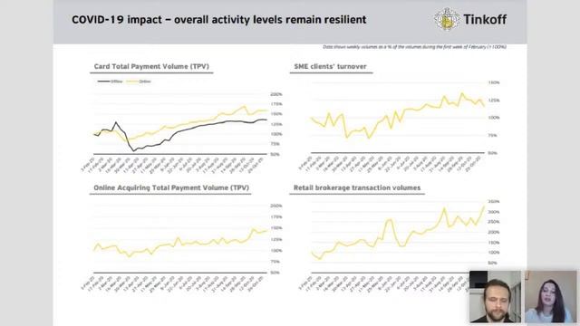 Разбор презентаций крупных компаний смотреть онлайн