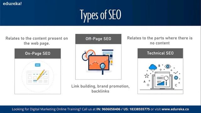 What is SEO? | Search Engine Optimization Explained | Edureka | Digital Marketing Rewind - 1 смотреть онлайн