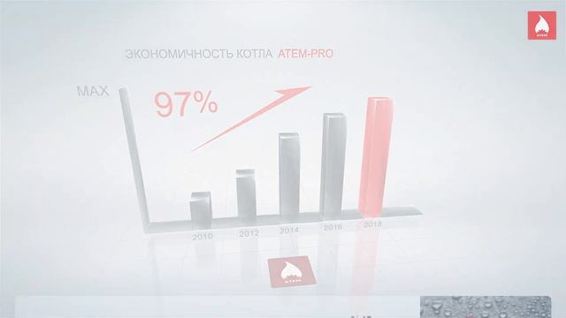 Котел отопительный газовый водогрейный Житомир-3 ATEM-PRO смотреть онлайн