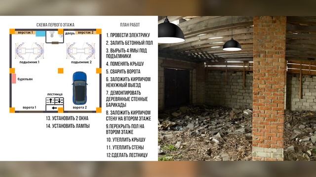 План постройки СТО. смотреть онлайн