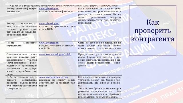 ЧЕК-ЛИСТ ПРОВЕРКИ КОНТРАГЕНТА. МЫ В ОТВЕТЕ ЗА ТЕХ, С КЕМ ДОГОВОРИЛИСЬ смотреть онлайн