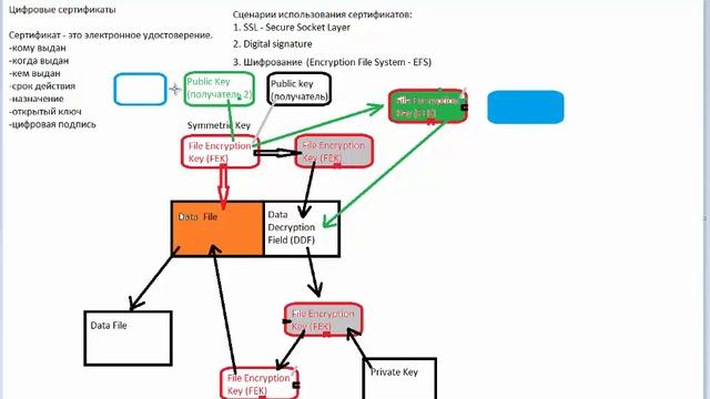 ООКС 2015. Курс 4. Урок 8. Службы сертификации Active Directory (продолжение). смотреть онлайн