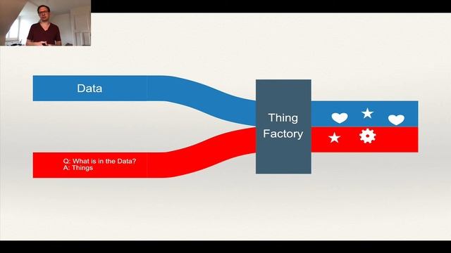 Mapping non-RDF data to a graph: An introduction смотреть онлайн