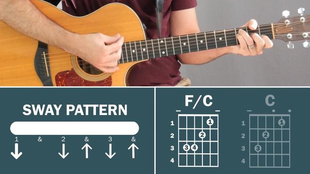 I Still Believe (Jeremy Camp) | How To Play On Guitar смотреть онлайн