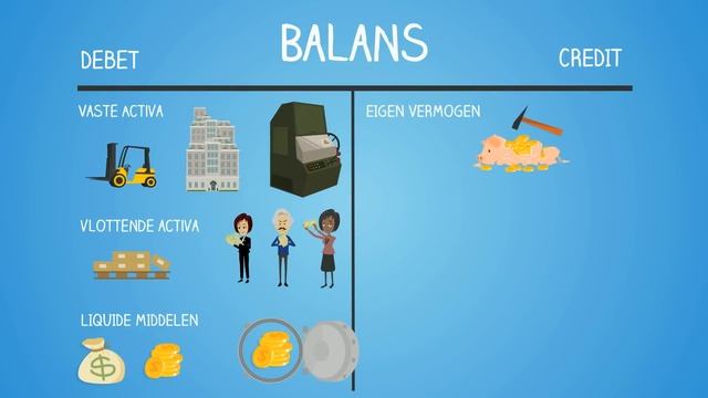 Balans: Hoe werkt de Balans bij boekhouden? смотреть онлайн