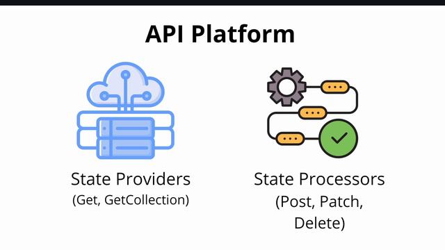 Что такое State Providers и Processors в API Platform смотреть онлайн
