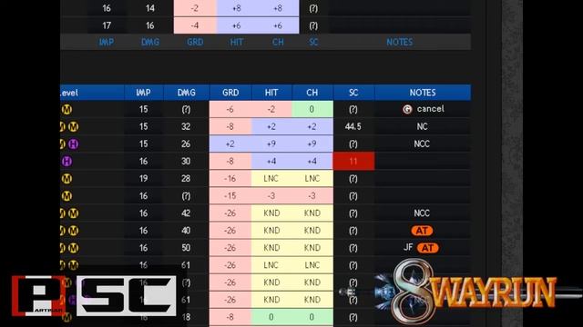 Soul Calibur 4 Basic Frame Data Tutorial/Guide смотреть онлайн