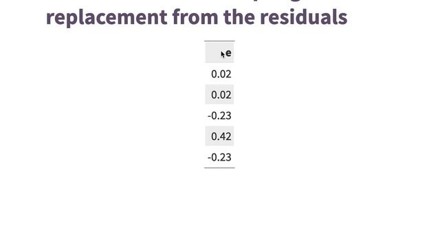 Bootstrap Confidence Intervals (Part 1) смотреть онлайн