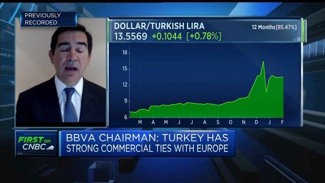 BBVA chairman: Expect Turkish CPI to come down later in the year смотреть онлайн