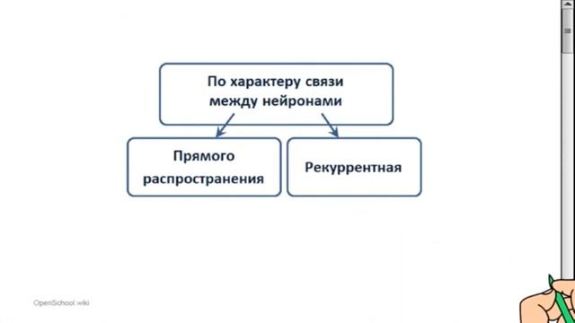 Классификация нейронных сетей урок9 смотреть онлайн