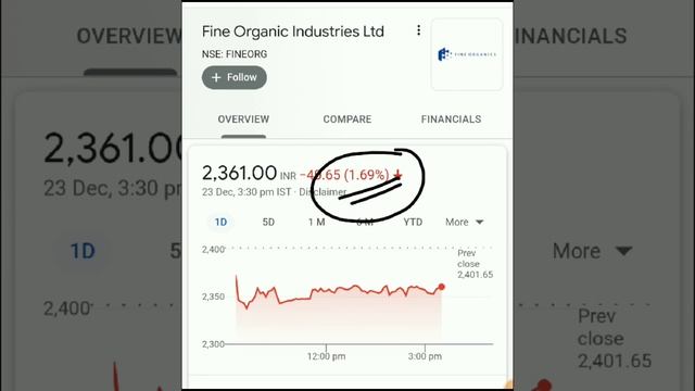Company को Notice केमिकल Stock गिर गया, खरीदने का बहुत बडा मौका Fine Organics Share News, Fine Shar смотреть онлайн