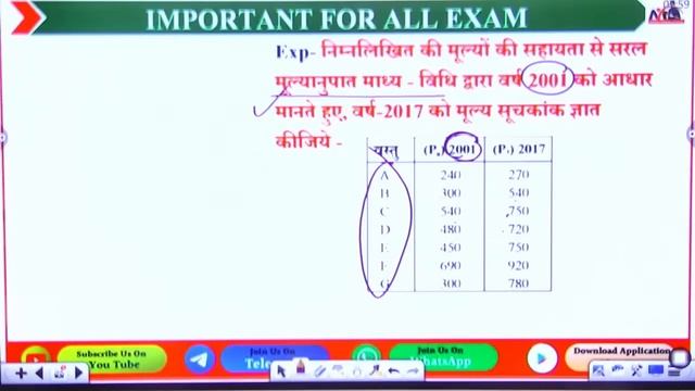 संगणक भर्ती परीक्षा 2023 | Statastics सूचकांक (Index Number) | By Dr.Mukesh Pancholi смотреть онлайн