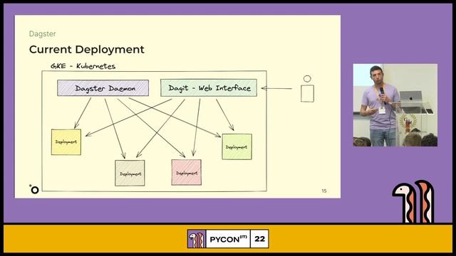 Standardising MLOps in a start-up with Dagster and PyTorch - PyCon Italia 2022 смотреть онлайн