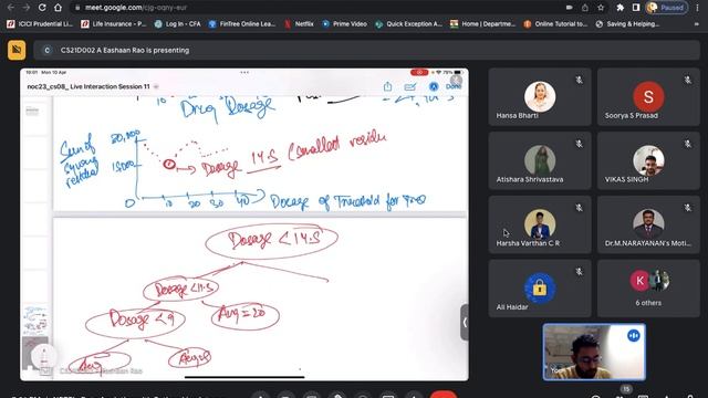 Data Analytics with Python: Live Interaction Session 11 (CART Algorithms) смотреть онлайн