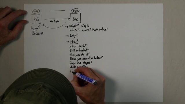 How To Coach Yourself To Success Using NLP - Neuro Linguistic Programming Critical Thinking Skills