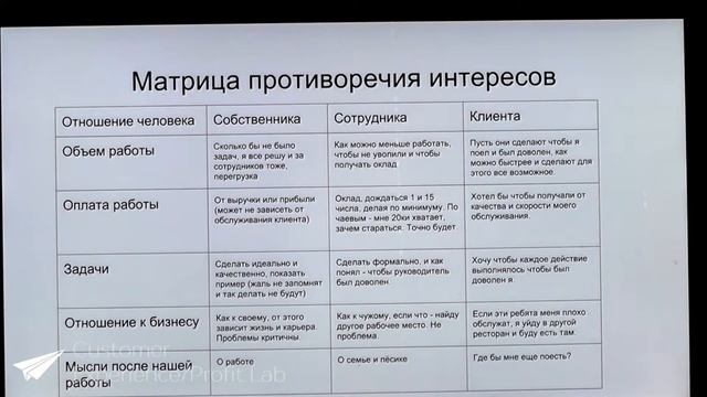 Андрей Кондауров. Управление персоналом. Почему руководитель перегружен. смотреть онлайн