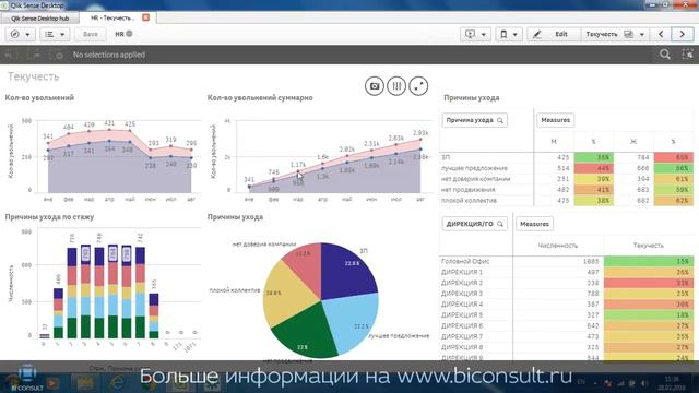 Аналитика для HR анализ данных Big Data для отдела HR метрики и KPI HR смотреть онлайн