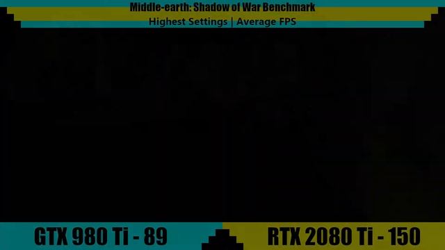 Nvidia GeForce GTX 980 Ti vs RTX 2080 Ti | Tested in 7 Games смотреть онлайн