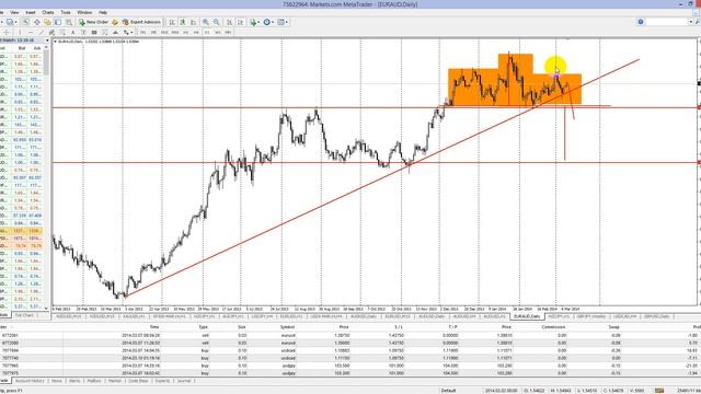 Savaitine Forex rinkos apzvalga 2014.03.10-2014.03.14 смотреть онлайн