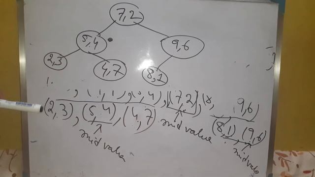 K-D tree Data structure смотреть онлайн
