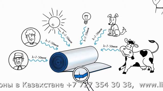 Пенофол смотреть онлайн