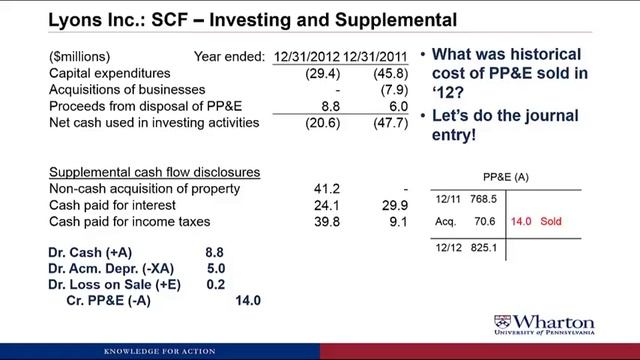 Video 6 3 Long lived Assets Disclosure Example смотреть онлайн