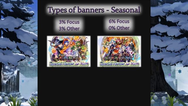 Fire Emblem Heroes - Summoning Guide: Banners, Orbs and Chance. смотреть онлайн