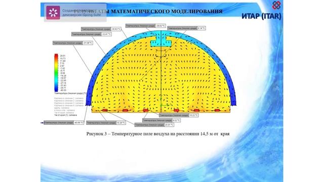 ITAR - инновационные теплицы. АРКТИЧЕСКИЙ АКСЕЛЕРАТОР