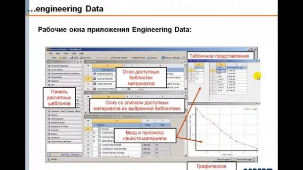 Модели материалов в Engineering Data Ansys Workbench ч.1
