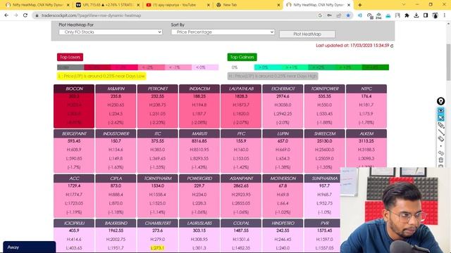 how to select stocks for intraday in 1 minutes 97.5% Accurate | how to use heat map for trading смотреть онлайн