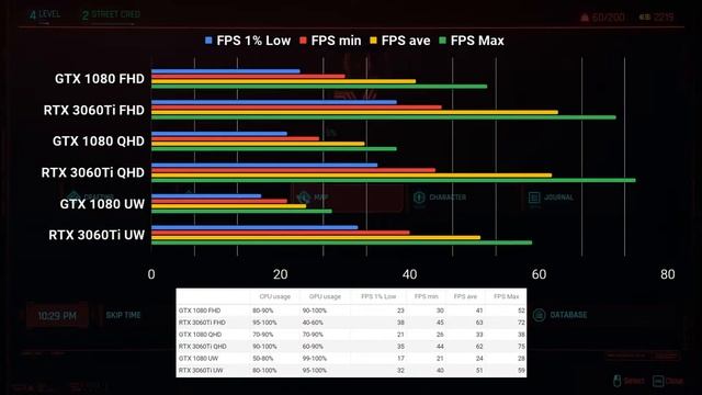 Asus Dual OC 3060Ti GPU with an old 4790k CPU - What's the Performance or Bottleneck Like? (Tech) смотреть онлайн