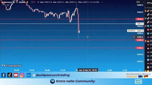 Mercati e Test dei Massimi. Nikkei Cede - Ep. 41 Good Morning Europe Live смотреть онлайн