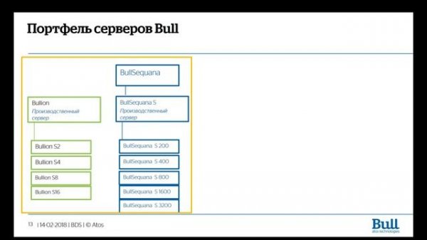 Bull. Вебинар BullSequana S – сервер для новых задач