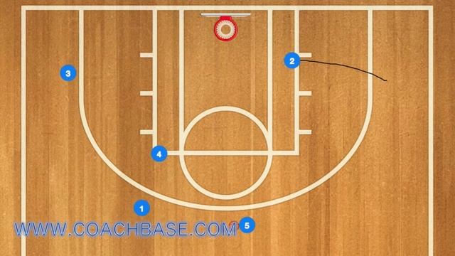 Orlando Magic Horns Basketball Backdoor Cut смотреть онлайн