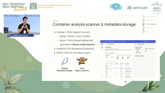 Session 4: Secure Software Supply Chain for Kubernetes Applications смотреть онлайн