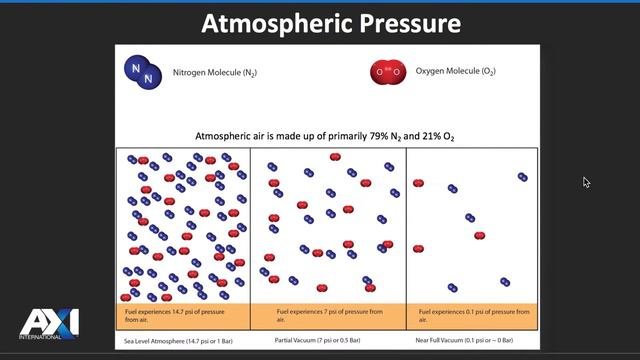 Atmospheric Pressure смотреть онлайн